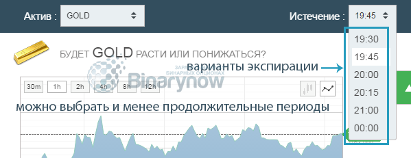 Об экспирации бинарных опционов с самого начала